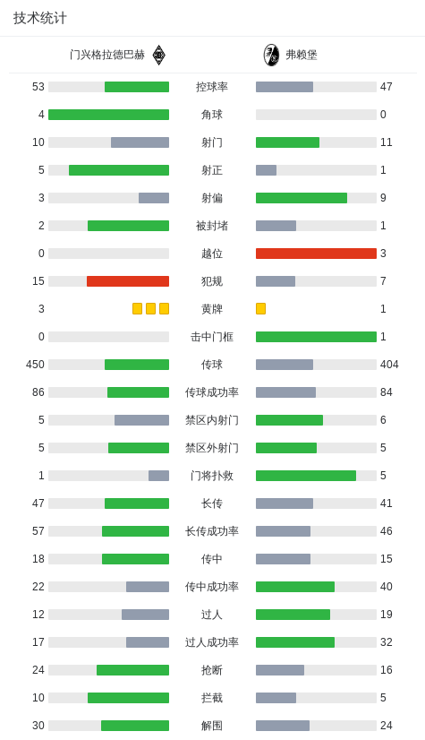 风云突变门兴格拉德巴赫加时末段临场应变；欧超杯版图或变；媒体盛赞；球队文化再被提及的简单介绍